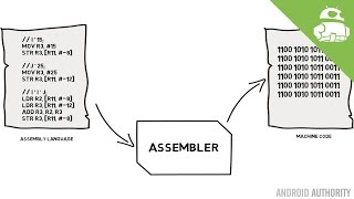 Assembly language and machine code - Gary explains!