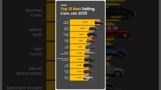 Here is the list of the top 10 best-selling cars of Jan 2025!  #V3Cars