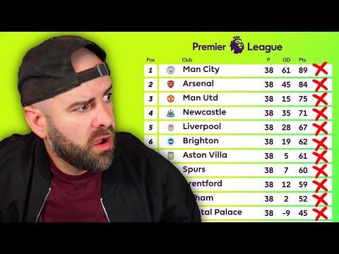 REACTING TO MY 22/23 PREMIER LEAGUE PREDICTIONS