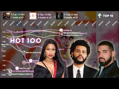 Drake vs Nicki Minaj vs The Weeknd | Hot 100 Chart Battle