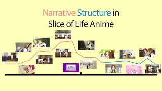 Narrative Structure in Slice of Life Anime