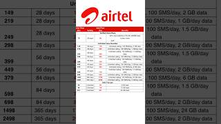 Airtel हुआ महँगा 😨 | airtel new recharge plan 2024 |  airtel price hike 2024