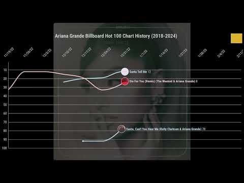 Ariana Grande Billboard Hot 100 Chart History (2018-2024) | Sushi Charts