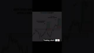 trading chart view #trending