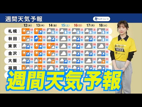 【週間天気予報】週末は広範囲で雨　気温変化の大きい1週間に