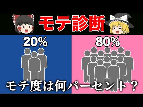 今のあなたは異性にどれくらいモテている？モテ度診断【ゆっくり解説】