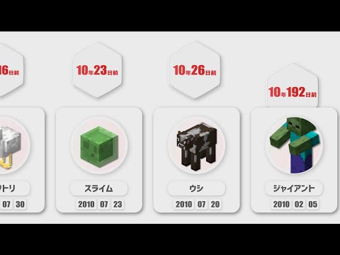 【比較】一番最初に追加されたモブ【マインクラフト】